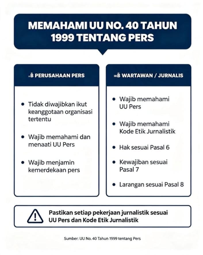 UNDANG-UNDANG PERS: PERUSAHAAN PERS TIDAK DIWAJIBKAN IKUT ORGANISASI TERTENTU, NAMUN WAJIB MENGUASAI UU PERS DAN KODE ETIK JURNALISTIK